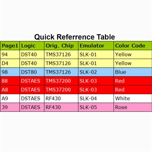 SCORPIO EMULATOR SLK02. DST80 P1 98.MUST HAVE SLK02 MAKER