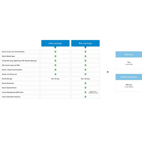 SALTO KS Pro Subscription Large. Renewal must provide UID