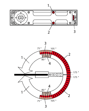 BTS 80 functions