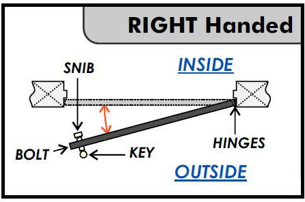 Whitco_RH_euro_handing_chart